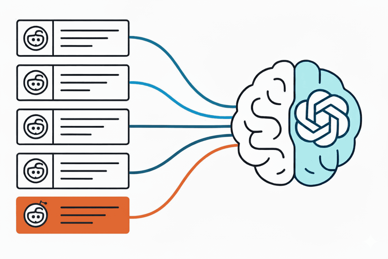 Illustration of three Reddit posts flowing into a glowing AI brain labeled ChatGPT. One post titled “High Signal Answer” is highlighted in bright orange, with a bold arrow connecting it to the brain. Two other posts, “Viral Debate” and “Noisy Thread,” are faded with thin gray arrows. Caption beneath reads: “ChatGPT synthesizes Reddit posts into authoritative answers.”